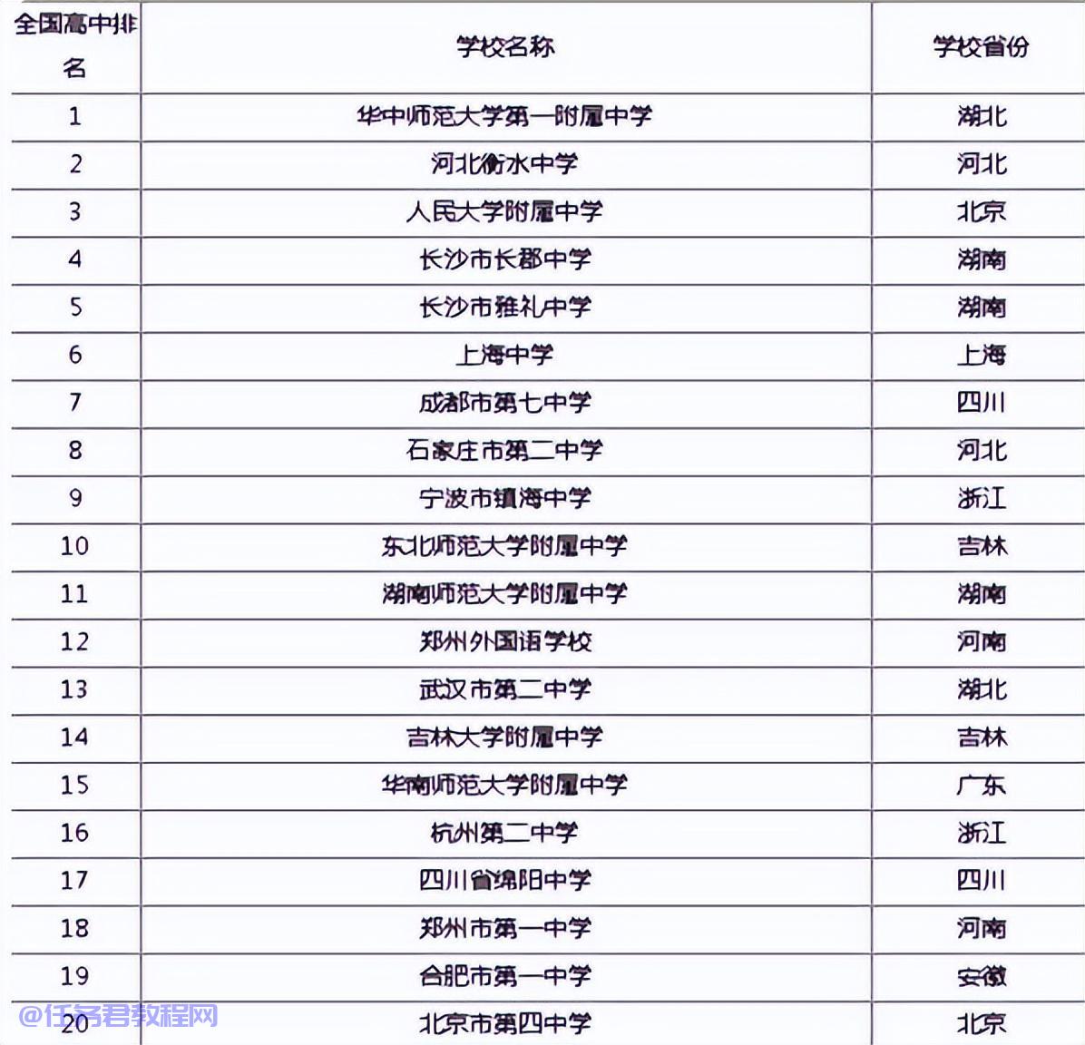 国内中学排行榜前二十名 全国中学排名2022最新排名表