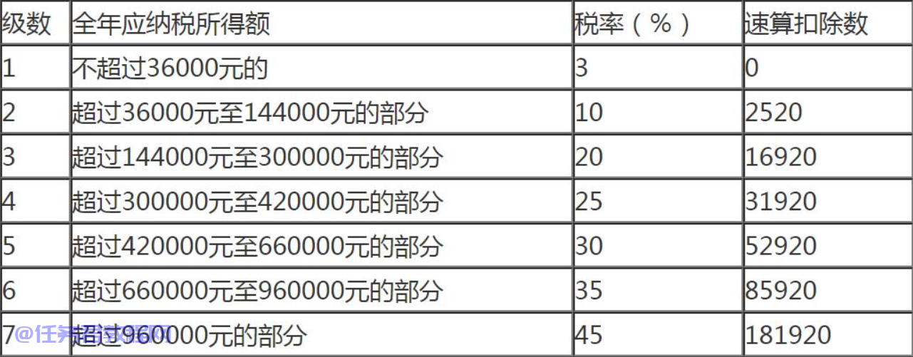 个人所得税怎么计算,个人所得税计算公式