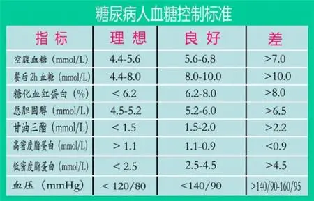 血糖标准值（血糖正常值的范围是多少？）